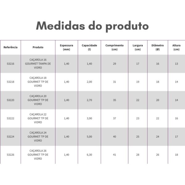 Caçarola Gourmet com Tampa de Vidro Antiaderente 24 cm Multiflon - COD 53224 - Imagem 4